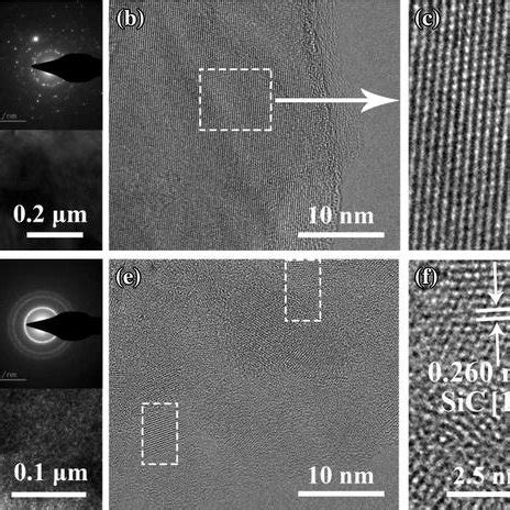 TEM Micrographs Of A PMS Derived Ceramic Annealed At 1600 B And C