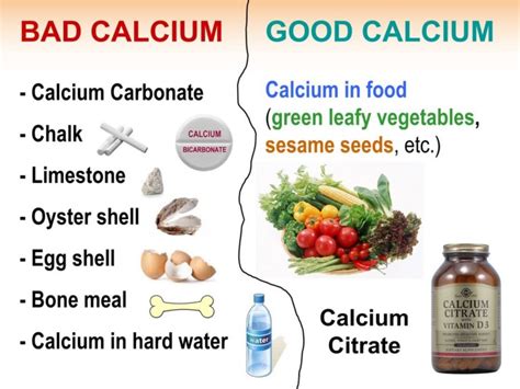 Calcium Carbonate Vs Calcium Citrate Which Is Better For Human