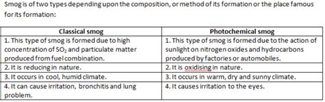 What Is The Difference Between Classical Smog And Photochemical Smog