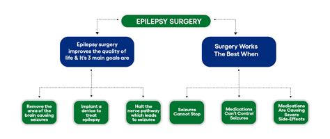 Epilepsy Treatment Cost in Ludhiana | Best Epilepsy Doctors in Punjab