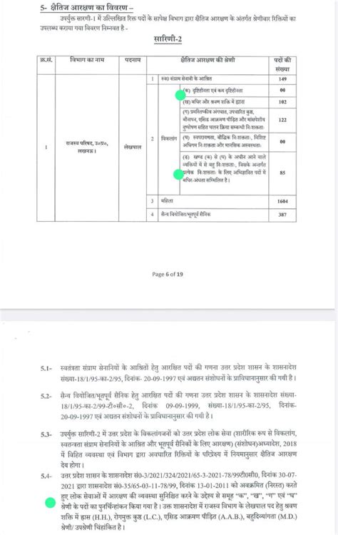 I P Singh On Twitter 1 उत्तर प्रदेश अधीनस्थ सेवा चयन आयोग द्वारा