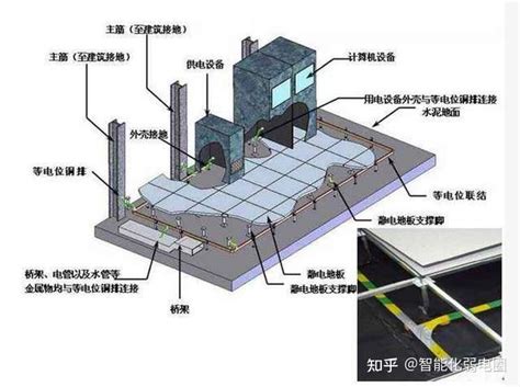 实例讲解机房防雷接地，很全面值得收藏学习！ 附弱电机房cad！ 知乎