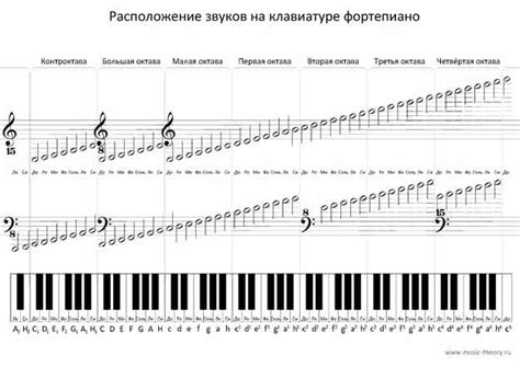 Ноты Октав Картинки — Mixyfotos.ru