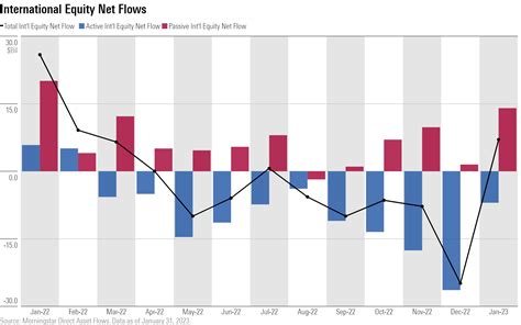 U.S. Fund Flows: January Kicks Off 2023 in Positive Territory | Morningstar