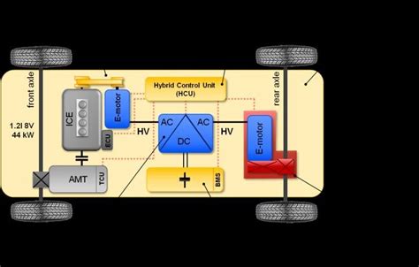 Vehicle architecture of the hybrid demonstrator compactcityhybrid e4WD ...