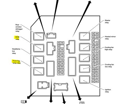 Diagrama De Fusibles De Nissan Frontier 2004 2004 Nissan Fro