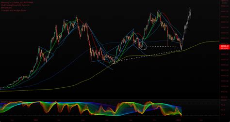 Bitcoin Relief Rally Is Finally Here The Reversal For Bitstamp Btcusd