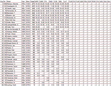 Mxgp Gp Lettonia Prado Vince Gara Herlings Regala Lassoluta