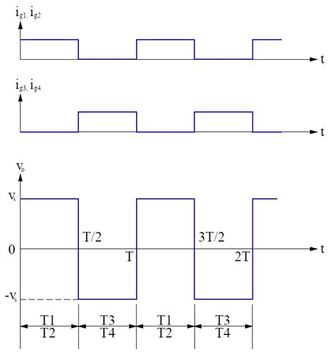 Single Phase Full Bridge Inverter Pdf