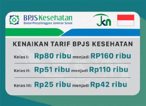 1 Januari Iuran BPJS Kesehatan Naik Ini Tarif Barunya