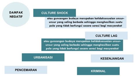 Globalisasi Ppt Sosiologi Kelas Xii