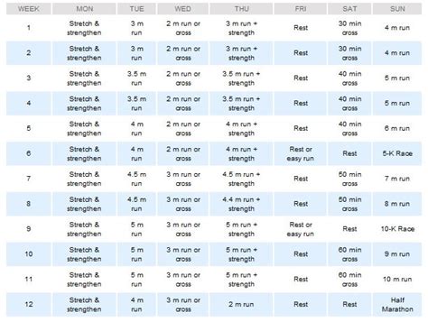 Half marathon training, Marathon training plan, Half marathon training plan