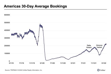 Us Hotel Appraisals Market And Brand Insights