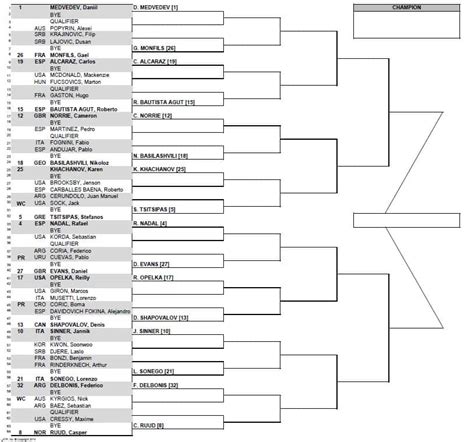 Tennis Il Tabellone Di Indian Wells Berrettini Sinner E Sonego Teste