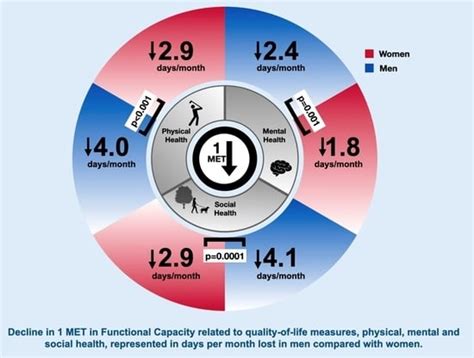 Jcm Free Full Text Sex Differences In Quality Of Life In Patients