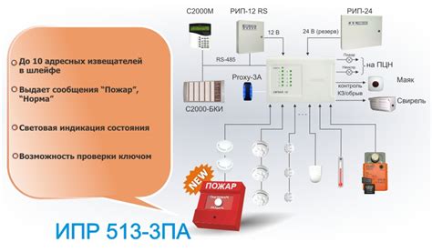 Инструкция Извещатель Пожарный Ручной 513-6 - felicitacrimea