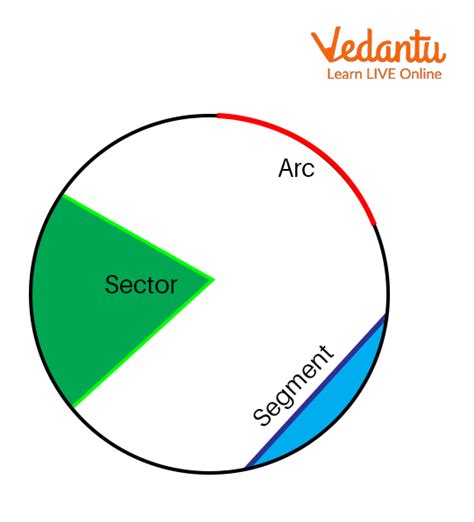 Area of Sector and Segment of a Circle | Learn and Solve Questions