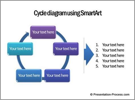 3 Unique Cycle Diagram ideas