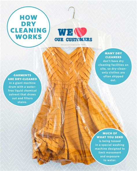 Here's How the Dry Cleaning Process Works | Apartment Therapy