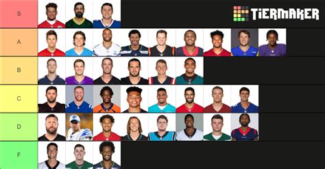 Updated 2021 22 Starting Nfl Qb Tier List Community Rankings Tiermaker