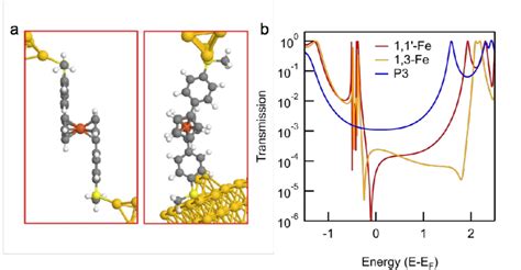 Dft Based Calculations A Optimized Molecular Junction Structure For Download Scientific