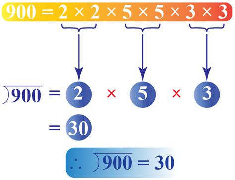 Square Root Of 900 Cuemath