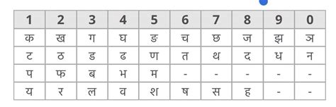 Thread कटपयद सखय हम म स बहत स लग अपन Password य ATM PIN