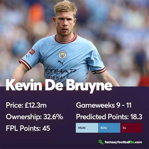 📊 | De Bruyne Season Stats: Games - 7; Minutes - 540; Goals - 1; xG - 1 ...