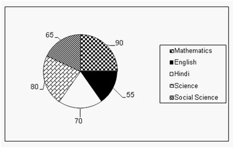 Pie Chart Problems and Solutions - Hitbullseye