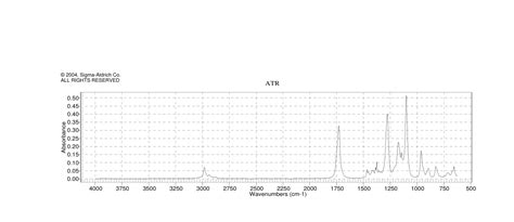 Isopropyl Bromoacetate 29921 57 1 1H NMR