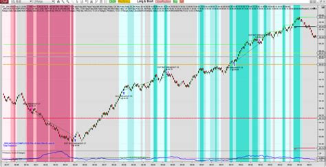 AutoTrader 2025 – TradingTotal USA-Futures Stocks ETFs