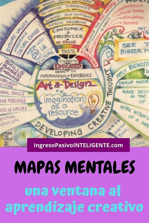 Ejemplos de mapas mentales | Ejemplos de mapas mentales, Mapas mentales ...