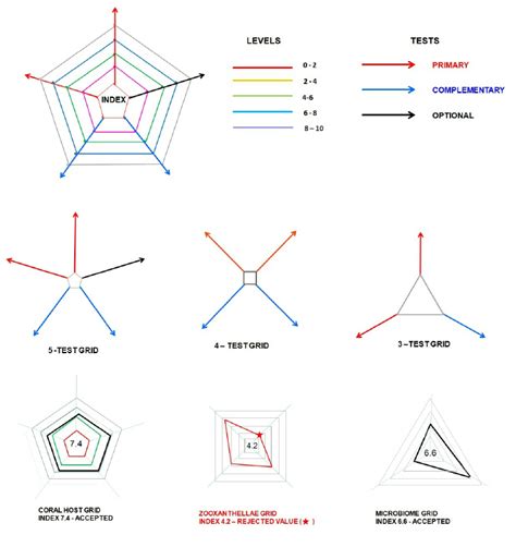 Different Types Of Radar