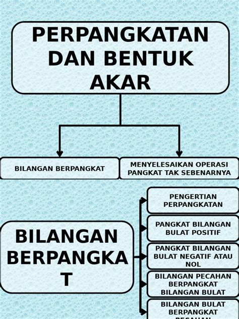perpangkatan  bentuk akar kelas