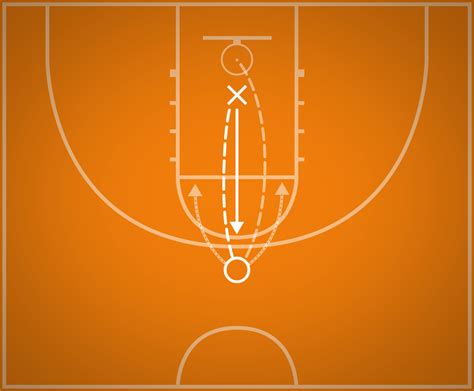 Closeout Drill Best Basketball Drills