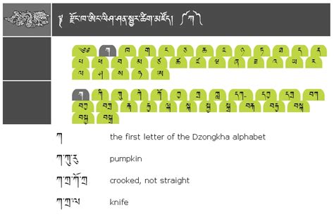 DZONGKHA DICTIONARY PDF