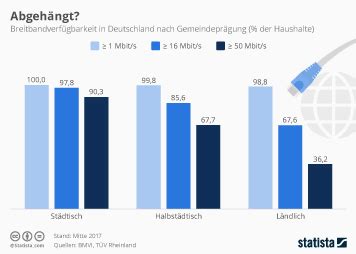 Infografik Deutschland Bleibt Glasfaser Entwicklungsland Statista