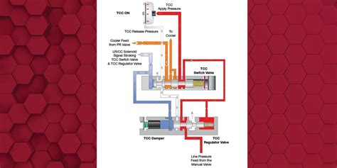 10l80 And 10r80 Pump Gear Differences Transmission Digest