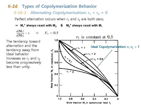 Chapter 6 Chain Copolymerization Don t be confused