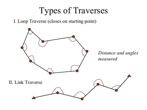 Lecture9 Traverse