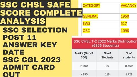 SSC CHSL SAFE SCORE 2022 TIER 2 SSC SELECTION POST PHASE 11