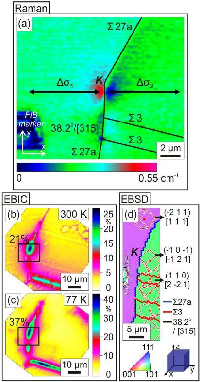 A Micro Raman Residual Stress Mapping Of A And Large Angle