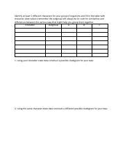 Cladistics lab worksheet.pdf - Identify at least 5 different characters ...