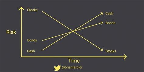 Powerful Visuals Every Investor Should Memorize Dollar Cost