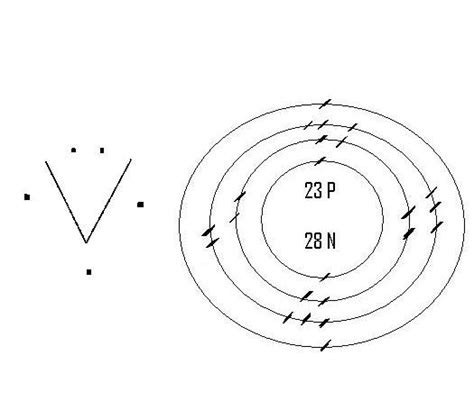 Vanadium Orbital Diagram - Wiring Diagram Pictures