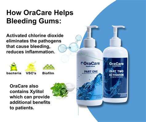 Bleeding Gums - ORACARE