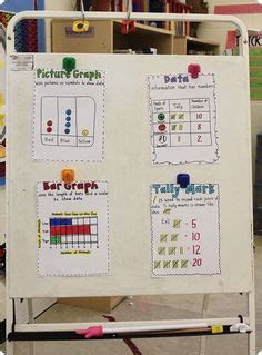 Here S A Nice Anchor Chart For Patterns Repeating Growing Patterns