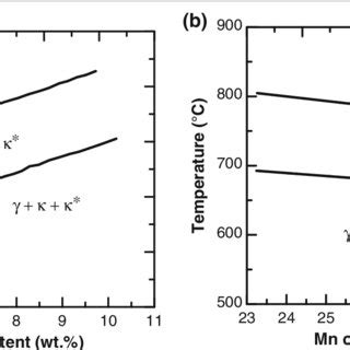 Alloying Effect On Solvus Of J Phase A Effect Of Al In