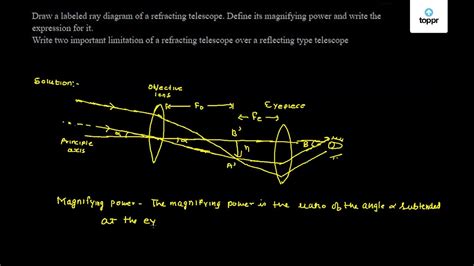 Telescope Light Ray Diagram Ray Diagrams For Telescopes