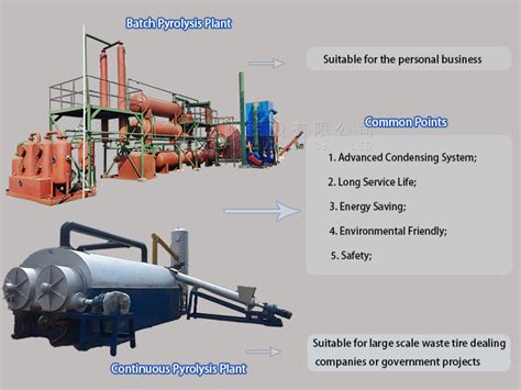 What Is The Common Points And Differences Between Batch And Continuous